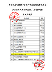 喜訊：我校在全國大學生先進成圖...